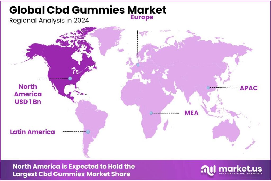 Cbd Gummies Market Regional Analysis
