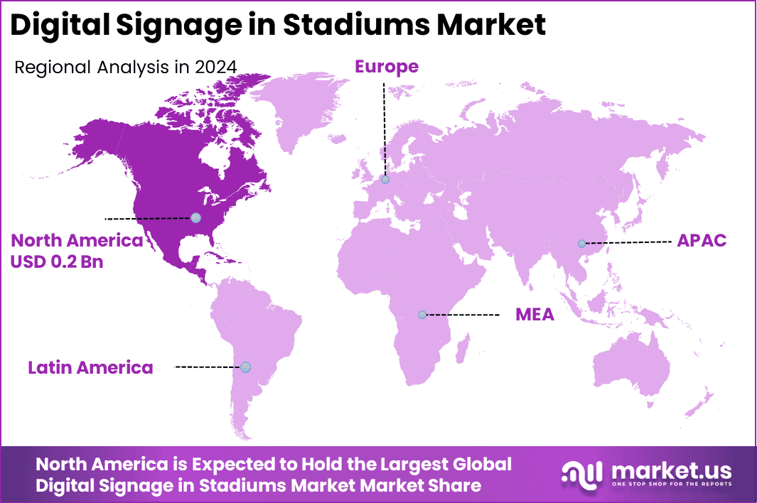 Digital Signage in Stadiums Market Region