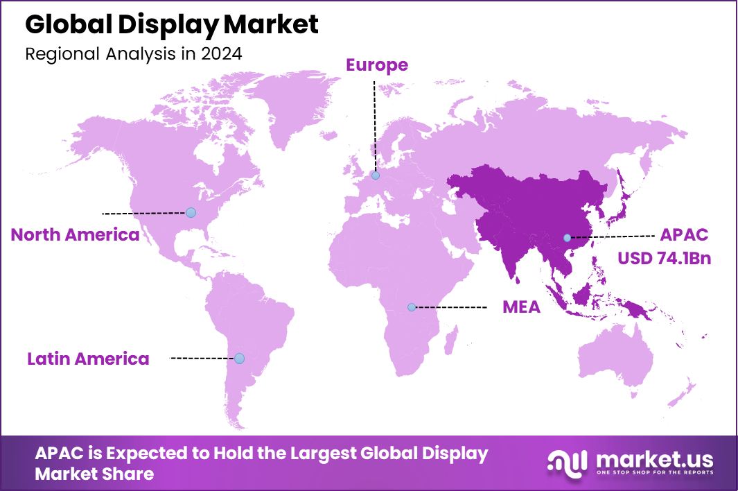 Display market region