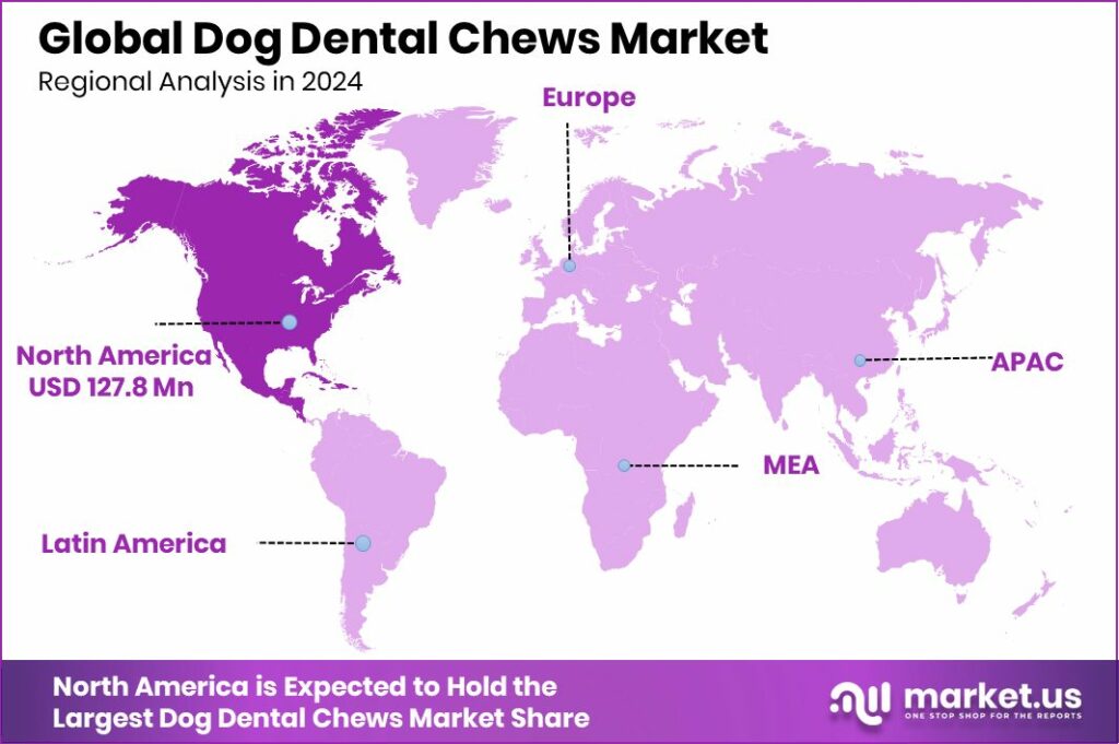 Dog Dental Chews Market Region