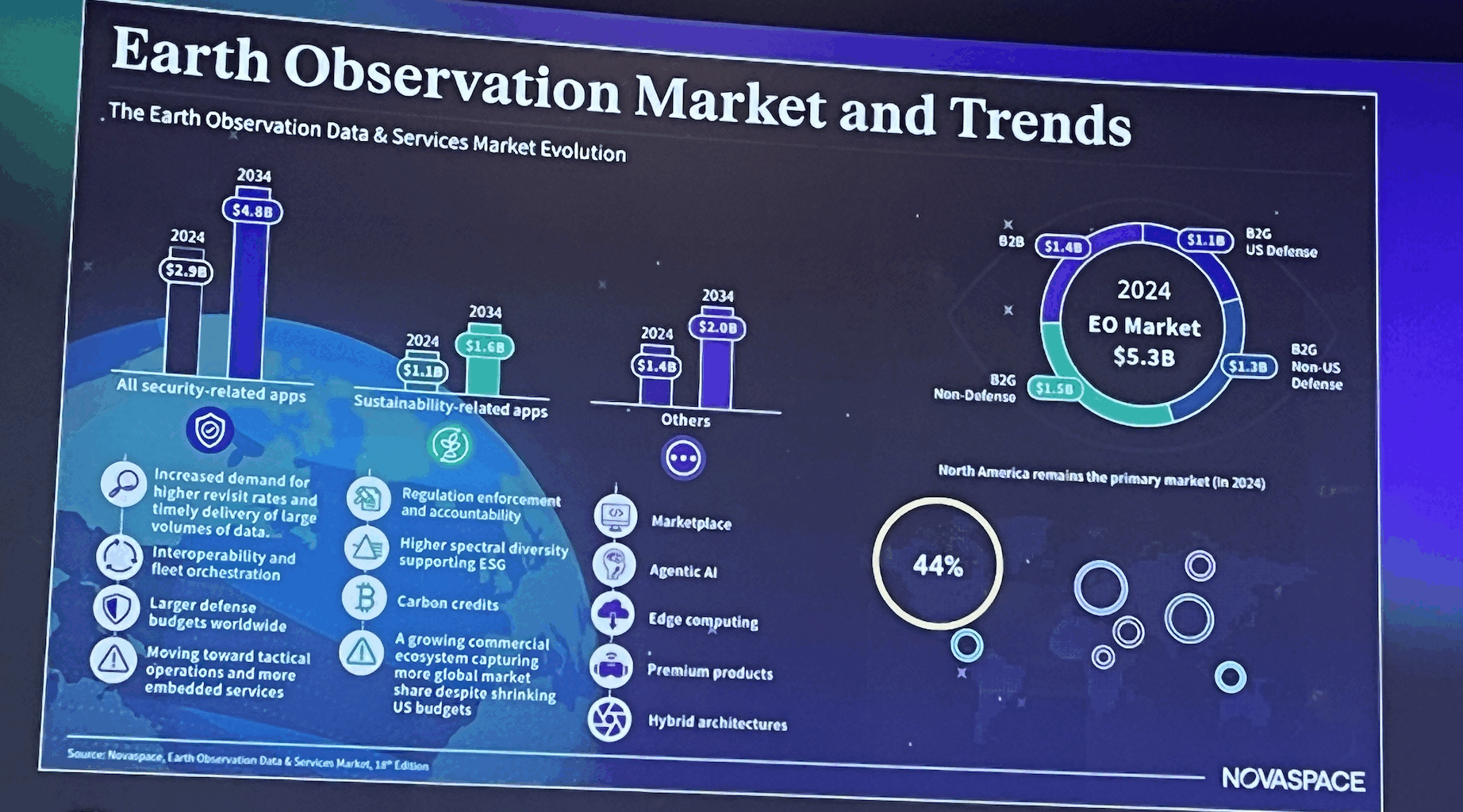 Defense and security agencies propel demand for Earth-observation data