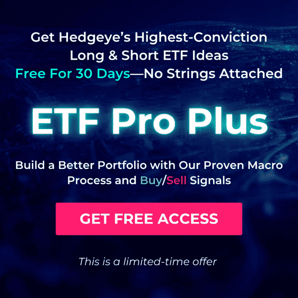 Three Indicators That Matter For This Week's Fed Meeting - ETF Pro Free 30 Day Trial