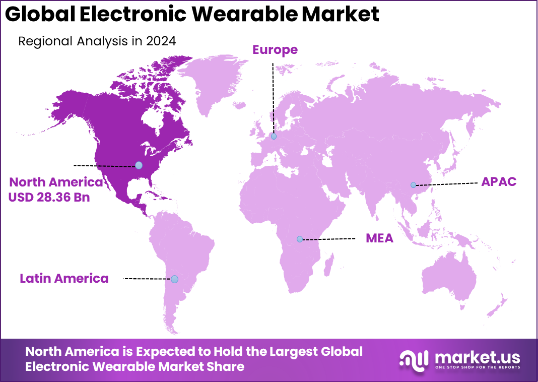 Electronic Wearable Market Region