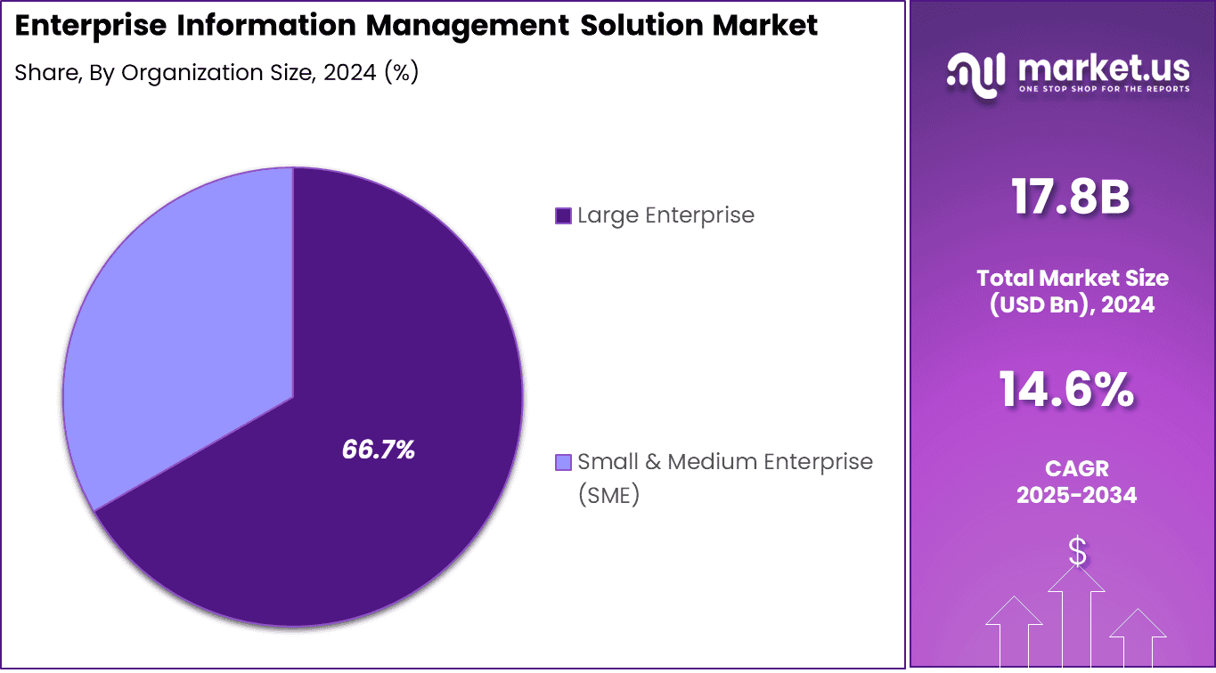 Enterprise Information Management Solution Market Share