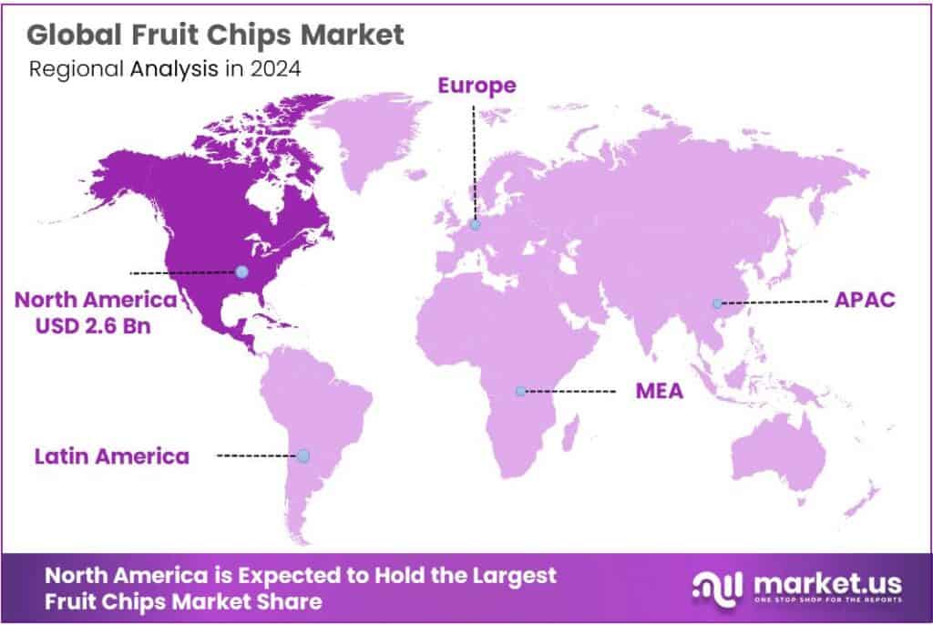 Fruit Chips Market Regional