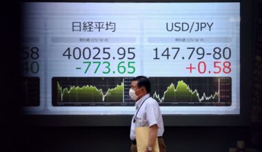 Indian stock market: 7 things that changed for market overnight- Gift Nifty, Nasdaq, Nikkei’s record high to gold prices