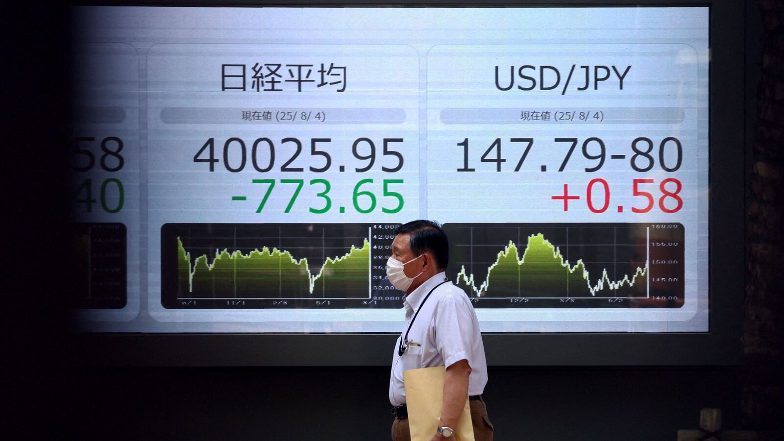 Indian stock market: 7 things that changed for market overnight- Gift Nifty, Nasdaq, Nikkei’s record high to gold prices