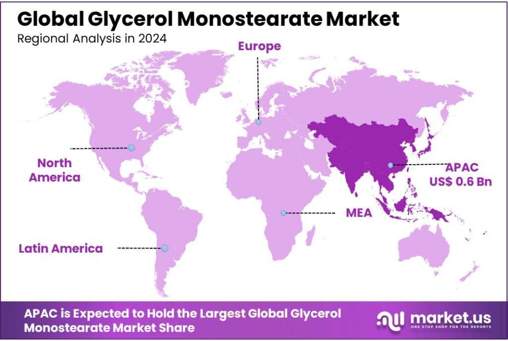 Glycerol Monostearate Market Regional Analysis