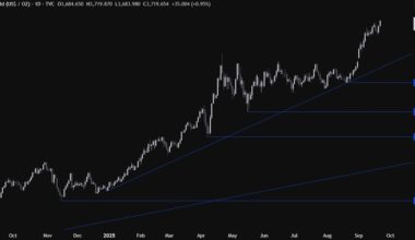 Gold hits a new all-time high but the upcoming US data could trigger a pullback