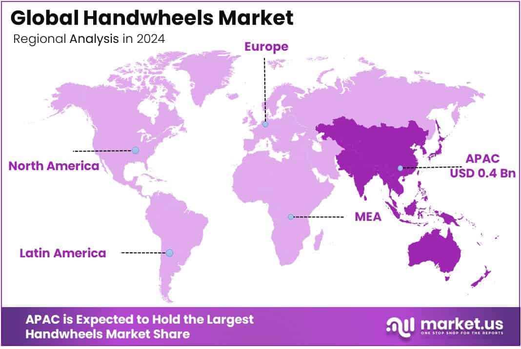 Regional analysis of the Handwheels market.