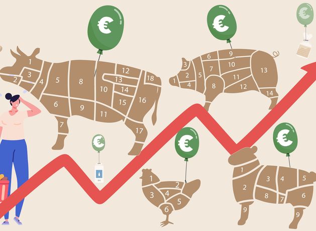 Meat prices look set to rise and rise: what does this mean for Irish mealtimes?