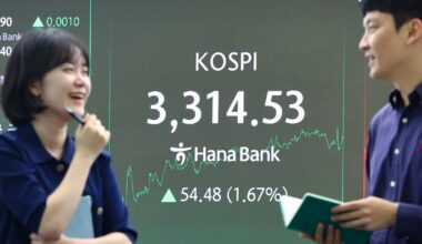 KOSPI closes at record 3,314.53 - 조선일보