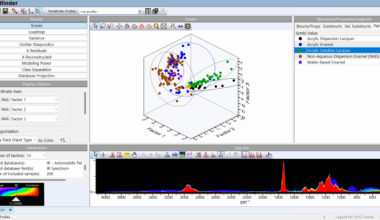 Wiley advances KnowItAll solutions with new Trendfinder application for user-friendly chemometric analysis and additional enhancements to analytical workflows