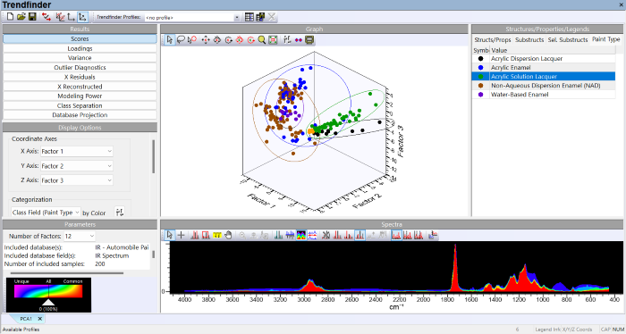 Wiley advances KnowItAll solutions with new Trendfinder application for user-friendly chemometric analysis and additional enhancements to analytical workflows