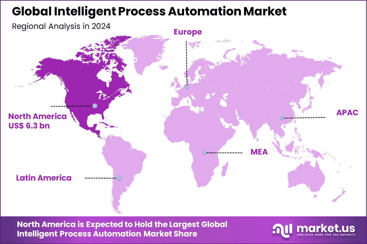 Intelligent Process Automation Market Region