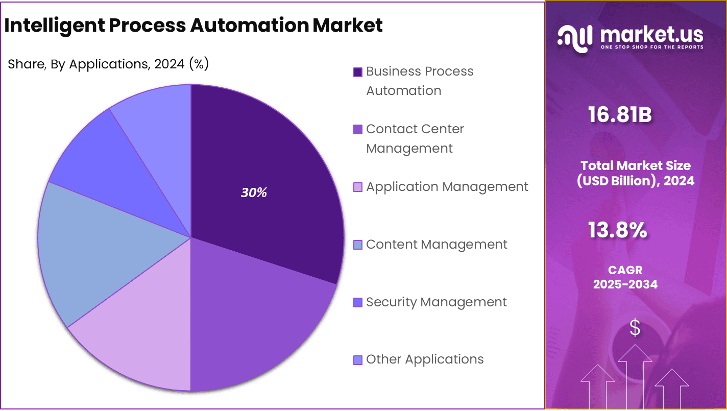 Intelligent Process Automation Market Share