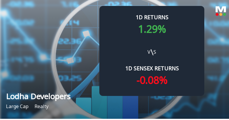 Lodha Developers Sees 15.92% Surge in Open Interest Amid Increased Trading Activity