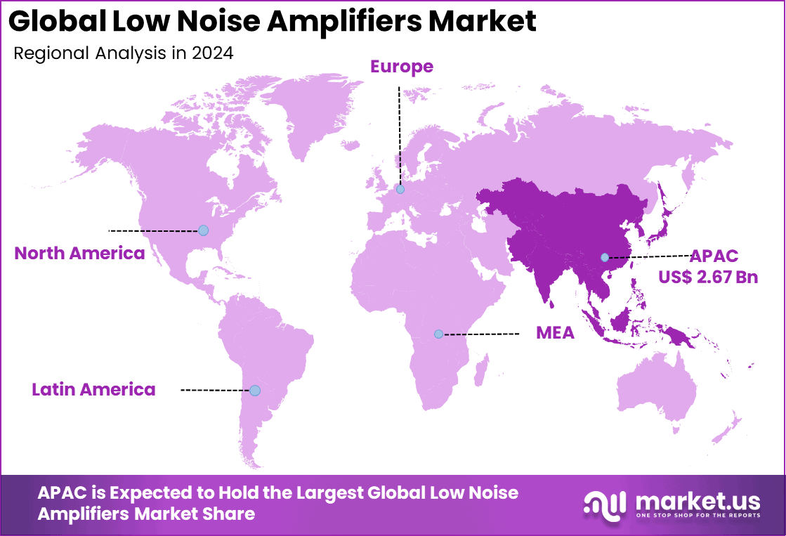 Low Noise Amplifiers Market Region