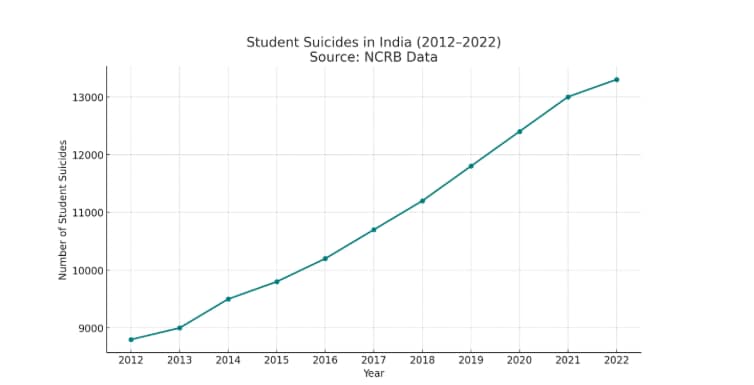 NCRB data