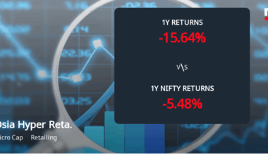 Osia Hyper Retail Ltd Faces Significant Selling Pressure, Stock Declines 5% Amid Ongoing Losses