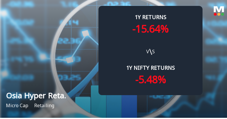 Osia Hyper Retail Ltd Faces Significant Selling Pressure, Stock Declines 5% Amid Ongoing Losses