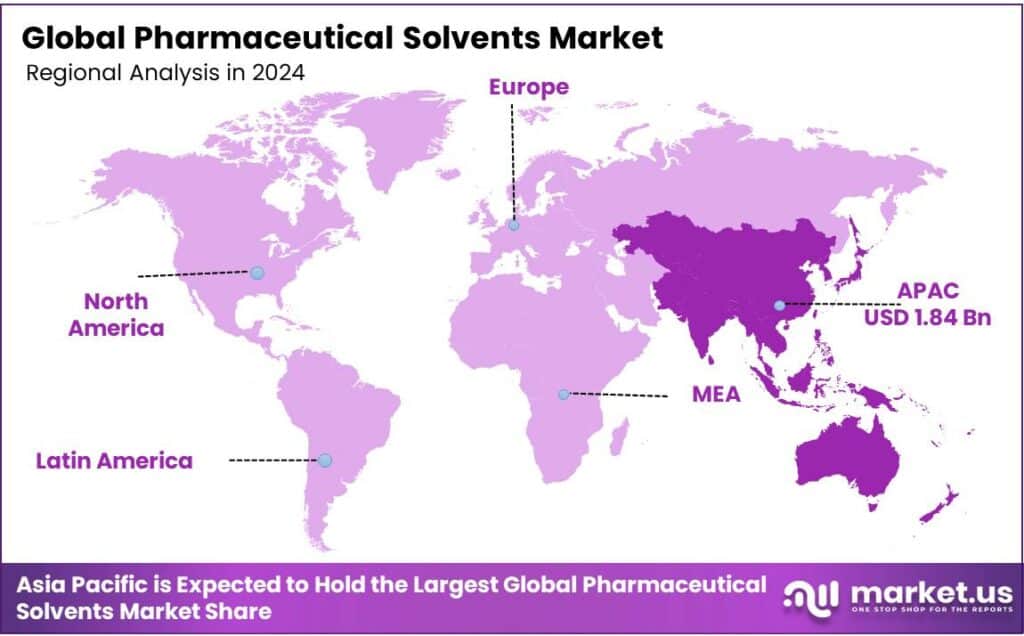 Pharmaceutical Solvents Market Regional Analysis