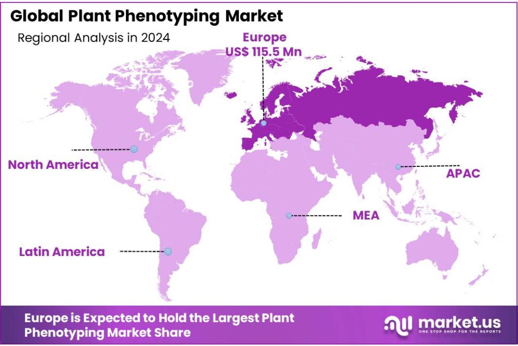 Plant Phenotyping Market Regional Analysis