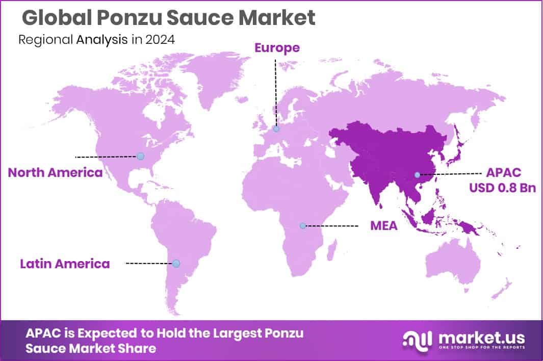 Ponzu Sauce Market Region