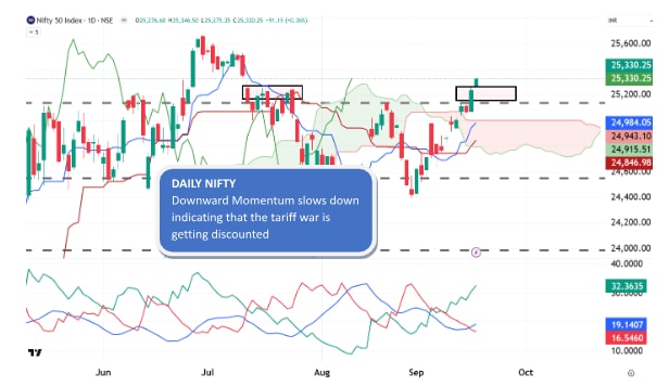 (TradingView)