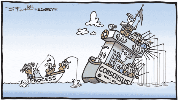 Three Indicators That Matter For This Week's Fed Meeting - Rocking The Boat  1 