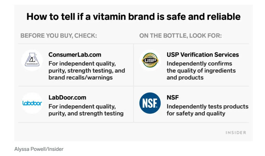 Vitamin Shopping Guide