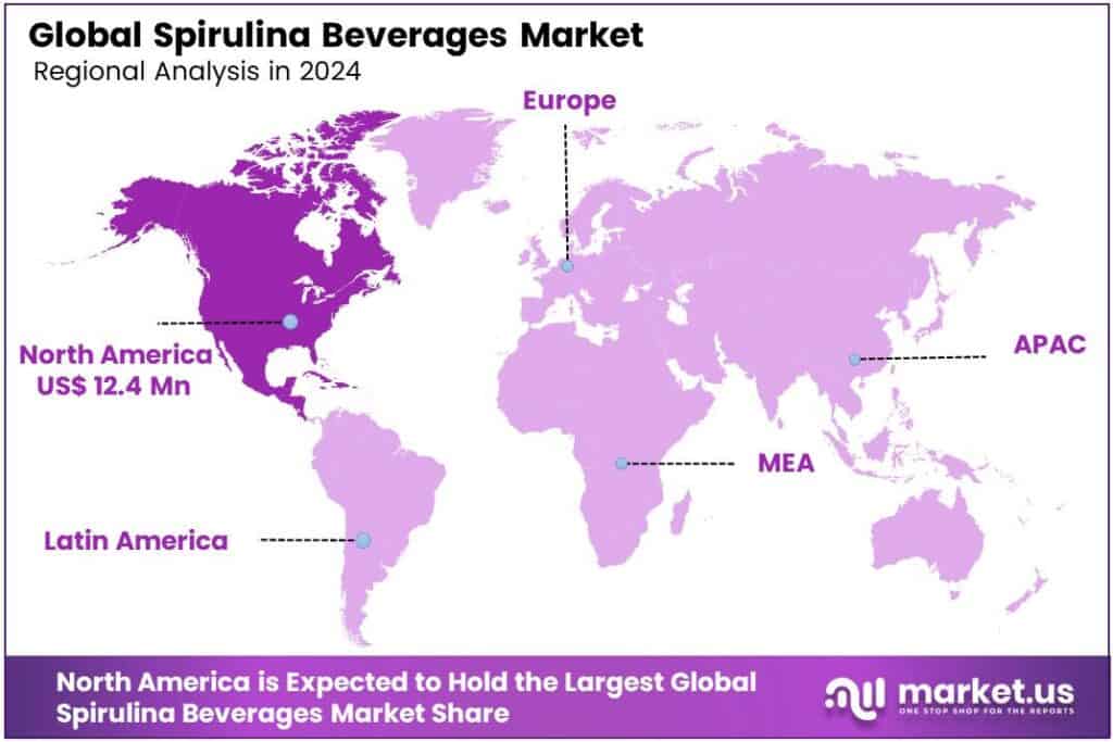 Spirulina Beverages Market Regional