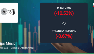 Tips Music Faces Mixed Technical Trends Amid Market Volatility and Performance Evaluation