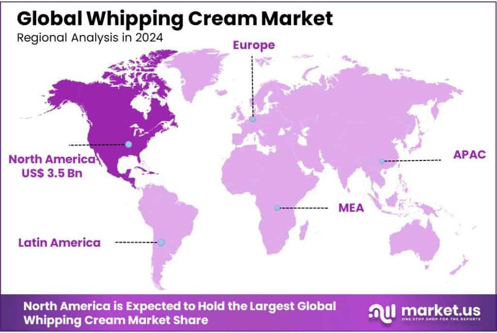 Whipping Cream Market Regional Analysis