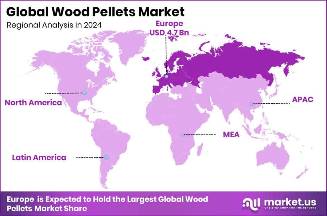 Wood Pellets Market Region