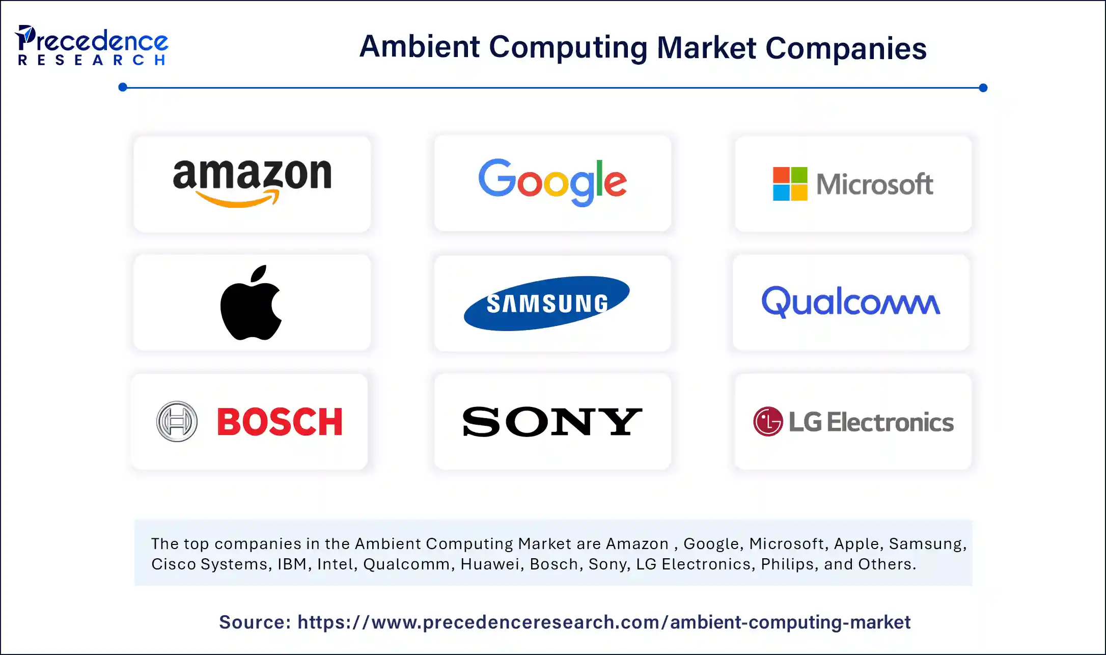 Ambient Computing Market Companies