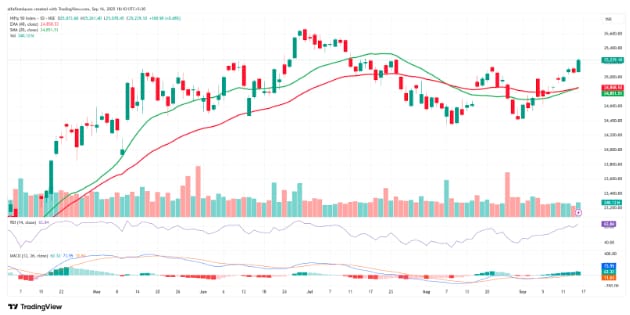 Source: TradingView