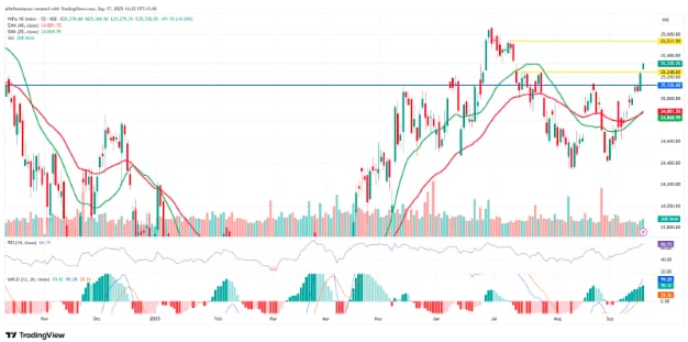 Source: TradingView