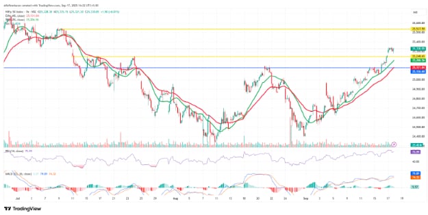 Source: TradingView