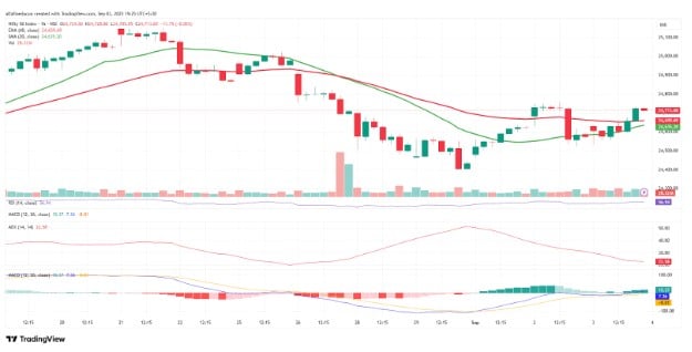 (TradingView)
