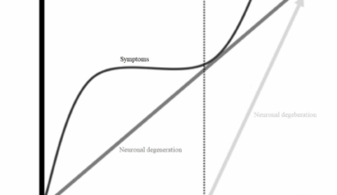 Genetics and Phenotypes of Late-Onset Neurodegeneration in Neurodevelopmental Disorders