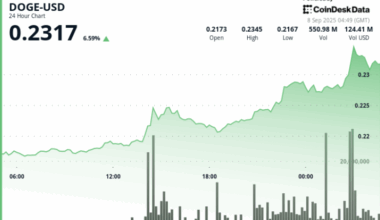 (CoinDesk Data)