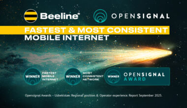 Beeline Uzbekistan is recognized as the country’s fastest mobile internet and most consistent network by Opensignal — UzDaily.uz