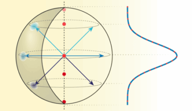 Physics - Superradiance Without Entanglement