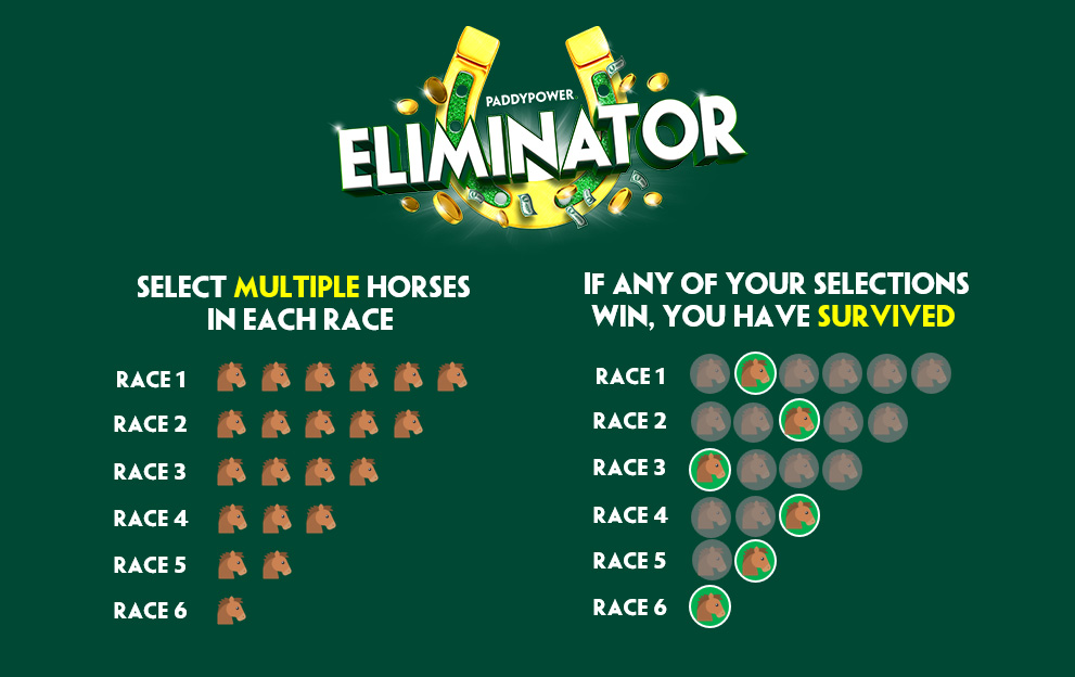 How to play Paddy Power Eliminator game