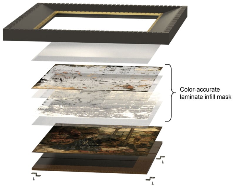 An exploded view of a framed painting, showing multiple transparent layers labeled “color-accurate laminate infill mask” above the artwork, with frame and backing separated for restoration illustration.