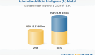 Automotive AI Markets, Competition and Case Study Analysis 2025-2030