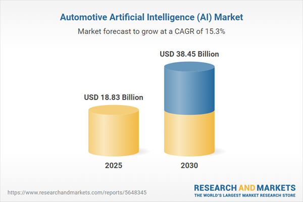 Automotive AI Markets, Competition and Case Study Analysis 2025-2030