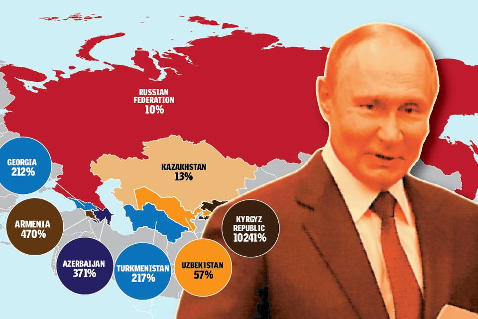 Kyrgyzstan has long been suspected of acting as a back door for Russia-bound trade