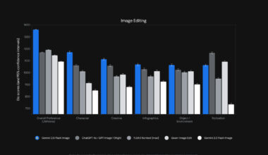 Google Launches Gemini 2.5 Flash Image with Advanced Editing and Consistency Features